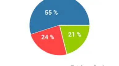 Captura de tela de Calorie Counter - MyFitnessPal 1