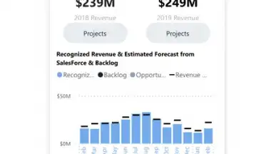 Captura de tela de Microsoft Power BI 2