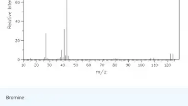 Captura de tela de Organic Chemistry 7