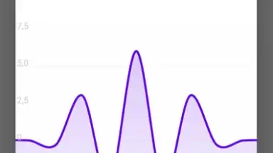 Captura de tela de Wavelet 1