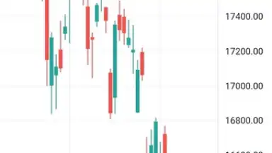 Captura de tela de TradingView 1