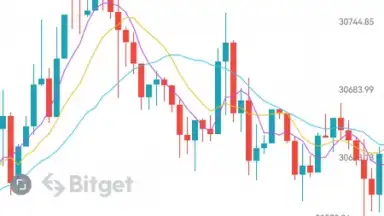 Captura de tela de Bitget 16