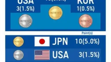 Captura de tela de Sonic at the Olympic Games: Tokyo 2020 7