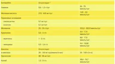 Captura de tela de Analyses 2