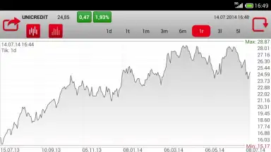 Captura de tela de Bank Pekao 1