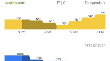 Captura de tela de Google News and Weather 4