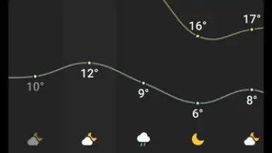 Captura de tela de Weather - By Xiaomi 8
