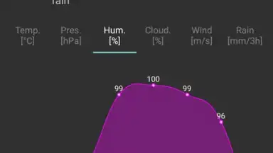 Captura de tela de Navbar Weather 7