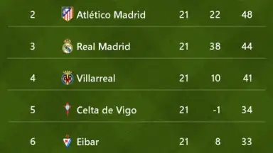 Captura de tela de MSN Sports 10