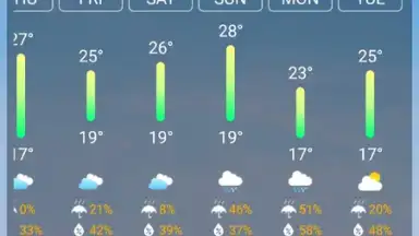 Captura de tela de Weather Forecast 12
