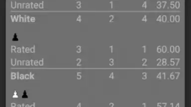 Captura de tela de Bueno New Chess 10