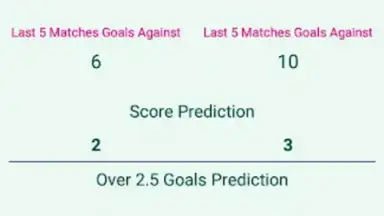 Captura de tela de Score Analyze 2