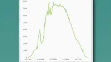 Captura de tela de Photovoltaic Monitor 9