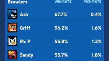 Captura de tela de Brawl Stats 7