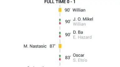 Captura de tela de Goal Live Scores 7