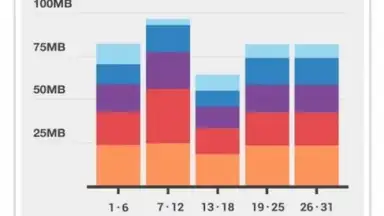Captura de tela de Onavo Extend Data Savings 2