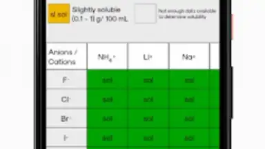 Captura de tela de ChemistryMaster 1