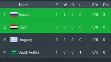 Captura de tela de All Football - News & Scores 2