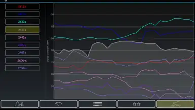 Captura de tela de Wifi Analyzer 1