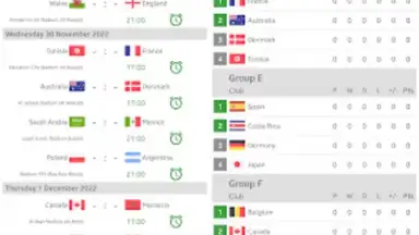 Captura de tela de Live Scores for World Cup 2022 1