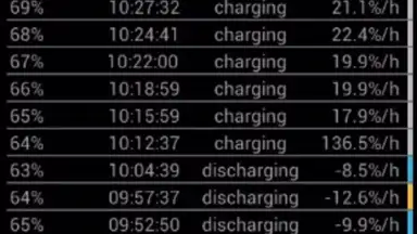 Captura de tela de Battery Drain Analyzer 3