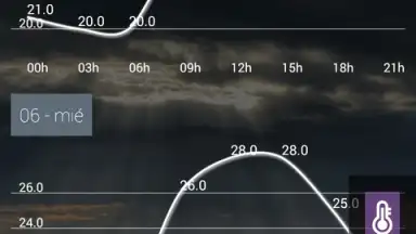 Captura de tela de anpWeather 3