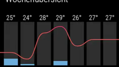 Captura de tela de wetter.de 1