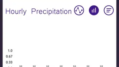 Captura de tela de Sasha Weather FREE 1