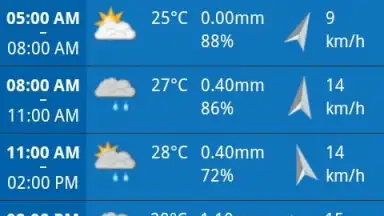 Captura de tela de PH Weather 7