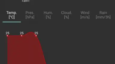 Captura de tela de Navbar Weather 5
