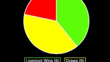 Captura de tela de Football Forecast 2