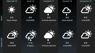 Captura de tela de Weather for France 22